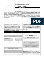 Cuadro Comparativo