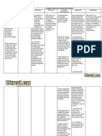 Nursing Care Plan For Hypoglycemia