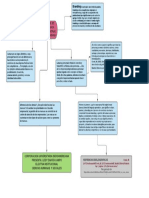 Actividad 1 - ¿Qué Es Marca Personal - Branding