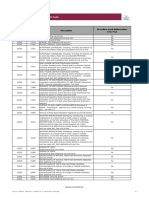 Dental Codes-Auth Requirement UCSLS Codes - V1R0