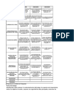 Rúbrica de Trabajo de Investigación