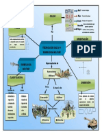 Mapa Conceptual Op. de Calco