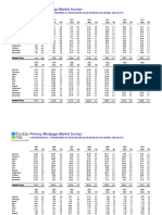 Primary Mortgage Market Survey: Conventional, Conforming 30-Year Fixed-Rate Mortgage Series Since 1971