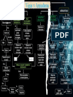 Mapa Conceptual-VIGAS Y ARMADURAS