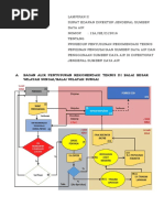 SOP Dan Administrasi Rekomtek