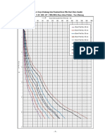 Grafik 4.4. Daya Dukung Izin Pondasi Bore Pile Dari Data Sondir