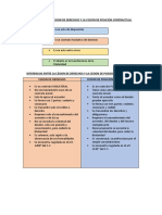 Diferencias Entre La Cesion de Derechos y La Cesion de Posicion Contractual