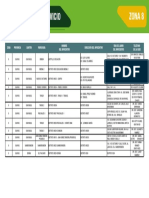 Zona 8 Sedes de Autoservicio