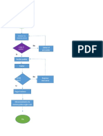 Diagrama de Materias Primas