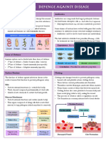 6.3 Defence Against Disease