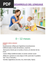 Hitos Del Desarrollo Infantil