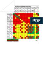 Matriz de Compatibilidad para Almacenamiento de Productos Químicos