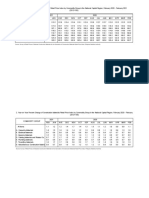 Statistical Tables On CMRPI For February 2021