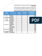 Prueba Pasante Rse