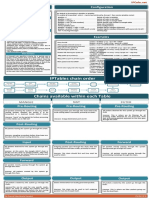 IPTable Cheat Sheet