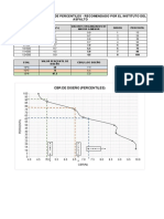 1B) CBR de Diseño Percentiles