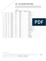 ASCII Code - The Extended ASCII Table