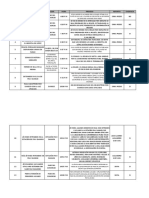 #1M Base de Reportes DD - HH Actualizado Paro Nacional