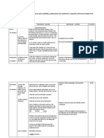 TEFL Training Lesson Plan & Learning Objective: Discuss Past Activities, Particularly Last Weekend's, Using The Verb Tense Simple Past Level: Basic Ages: Teens or Adults