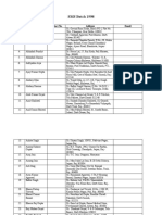 SMS Batch 1998: S. No. Name Contact No. Address Email