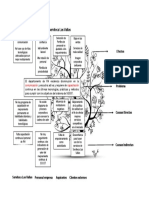 Arbol Del Problema