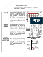 Tipos de Reguladores de Presió1