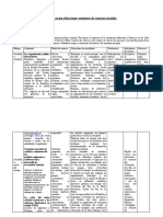 Planificación Del Primer Trimestre de Ciencias Sociales 5° B MELINA DAY