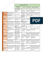 Cuadro Comparativo de Contratos