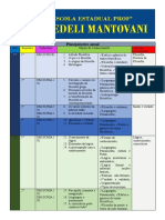 Planejamento Anual Filosofia 2021