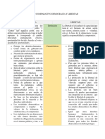 Cuadro Comparativo Democracia y Libertad