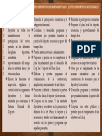 Cuadro Comparativo Entidades Publicas Del Sistema Nacional Del Deporte