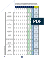 Tabla de Agotamiento Especialidades Ultimos Años