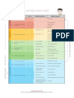 Rhy THM Cheat Sheet: Initial Question Answer Additional Question Rhythm Diagnosis 1