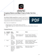 Cropping Patterns and Major Crops of India Part One