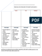 PEST Analysis Template: Political Economic Social Technological