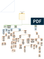 Mapa Conceptual