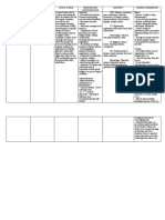 Drug Classification Action of Drug Indication and Contraindication Side Effect Nursing Consideration