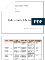 Cuadro Comparativo de Lipoproteínas