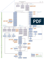 2018-10-15 PMO Process Map