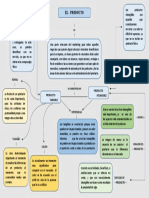 Mapa Conceptual Producto Servicios