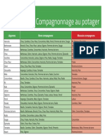 Compagnonnage