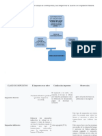 Actividad 2 - Mapa Conceptual