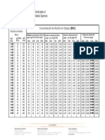 Tabla de Concentraciones de Alcohol