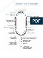 Le Rosaire-Mode D'emploi