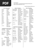 The Fundamentals Rows & Columns Basic Formatting