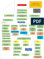 Anaphylactic Shock FINAL PATHO