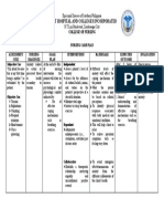 Nursing Care Plan - Anxiety