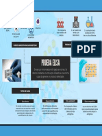 Mapa Mental Elisa