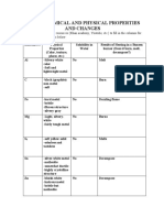 Lab Vi. Chemical and Physical Properties and Changes