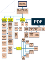 Mapa Conceptual Actividad 1